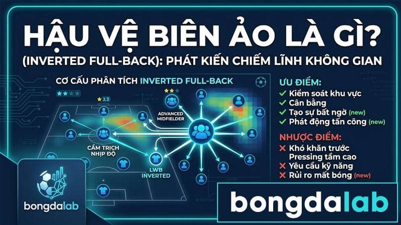 Hậu vệ biên ảo (Inverted Full-Back) trong bóng đá hiện đại