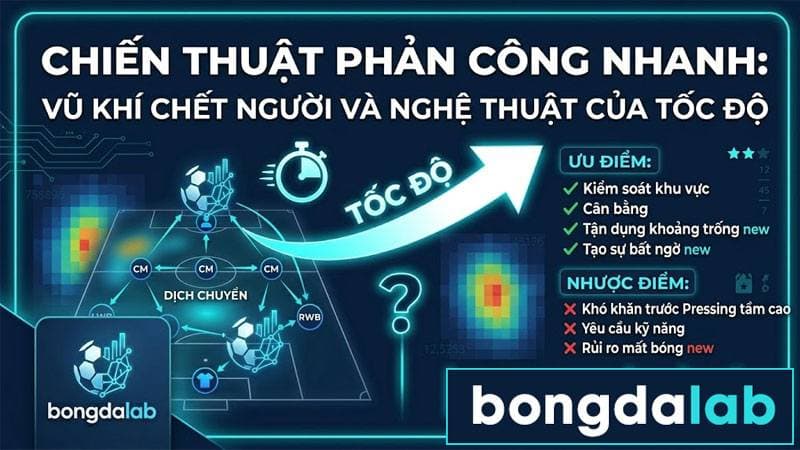 Chiến thuật phản công nhanh trong bóng đá