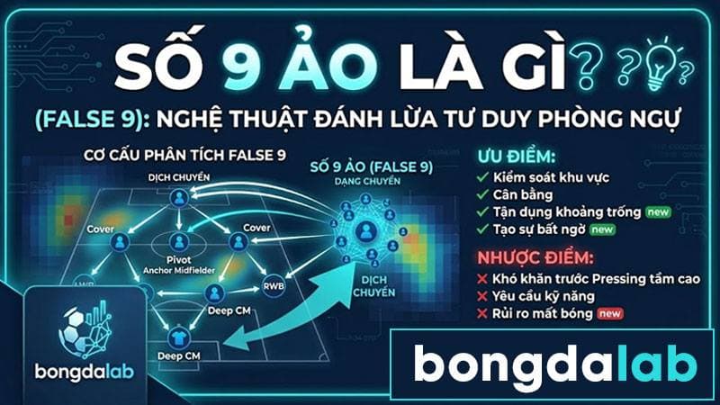 Số 9 ảo (False 9) - nghệ thuật đánh lừa hàng phòng ngự
