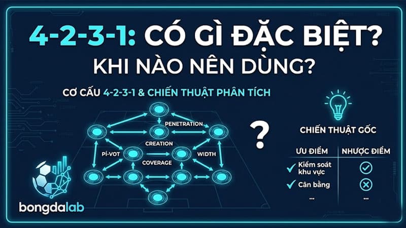 Sơ đồ chiến thuật 4-2-3-1 trong bóng đá hiện đại
