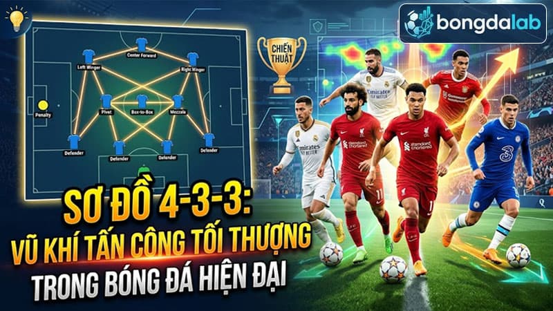 Sơ đồ chiến thuật 4-3-3 trong bóng đá hiện đại
