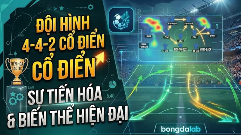Sơ đồ chiến thuật 4-4-2 cổ điển trong bóng đá