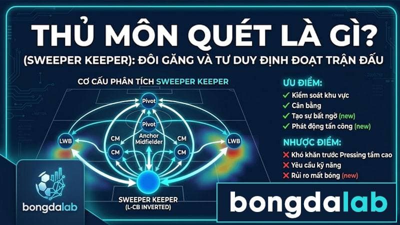 Thủ môn quét (Sweeper Keeper) trong bóng đá hiện đại