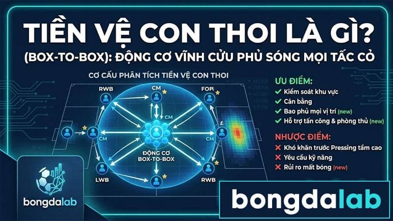 Tiền vệ con thoi (Box-to-box) trong bóng đá hiện đại
