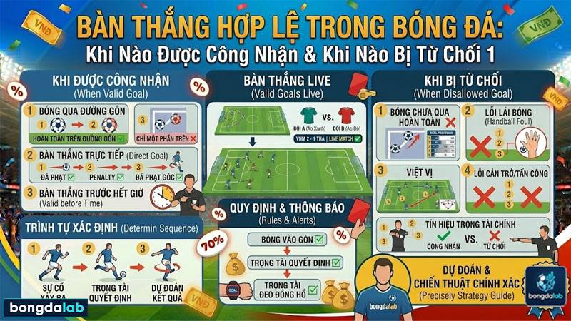 Bàn Thắng Hợp Lệ trong Bóng Đá: Khi Nào Được Công Nhận và Khi Nào Bị Từ Chối