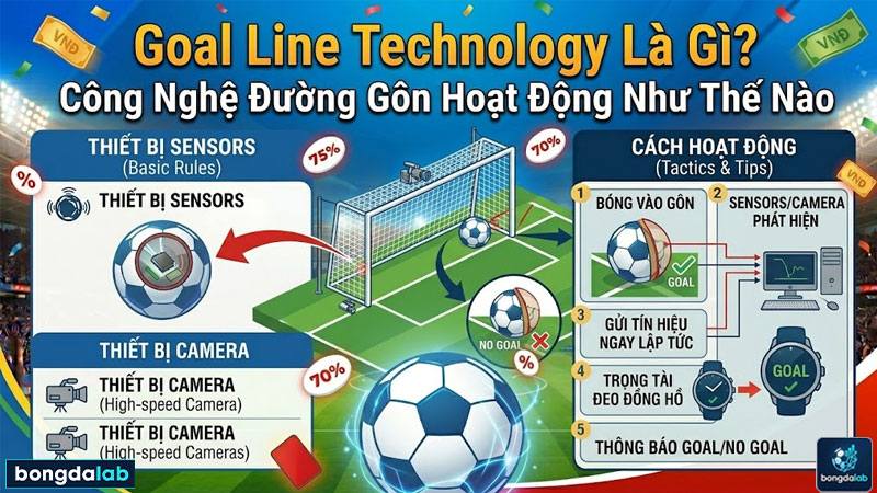 Goal Line Technology là gì? Công Nghệ Đường Gôn Hoạt Động Như Thế Nào