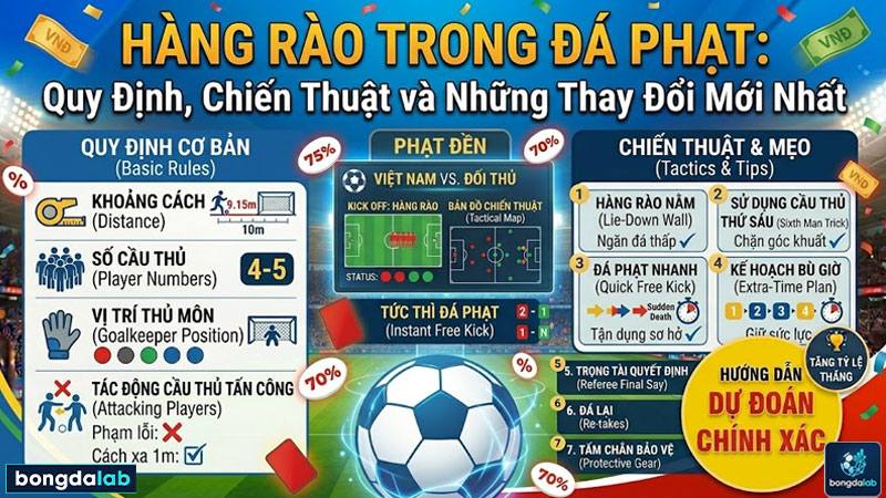 Hàng Rào trong Đá Phạt: Quy Định, Chiến Thuật và Những Thay Đổi Mới Nhất