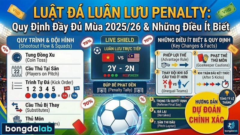 Luật Đá Luân Lưu Penalty: Quy Định Đầy Đủ Mùa 2025/26 và Những Điều Ít Biết