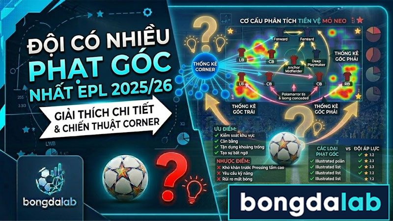 Đội Có Nhiều Phạt Góc Nhất EPL 2025/26: Top 10 & Chiến Thuật Đằng Sau Corner