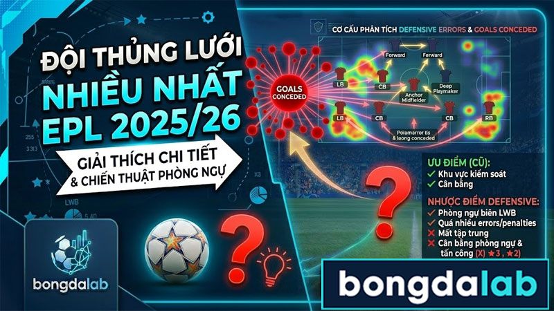 Đội Thủng Lưới Nhiều Nhất EPL 2025/26: Phân Tích Điểm Yếu Hàng Thủ Toàn Diện